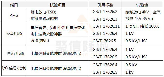 电磁兼容试验和测量技术