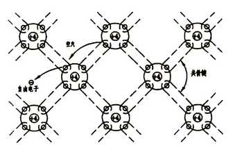 硅晶体的共价键结构